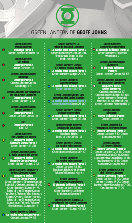 Green Lantern Lectura