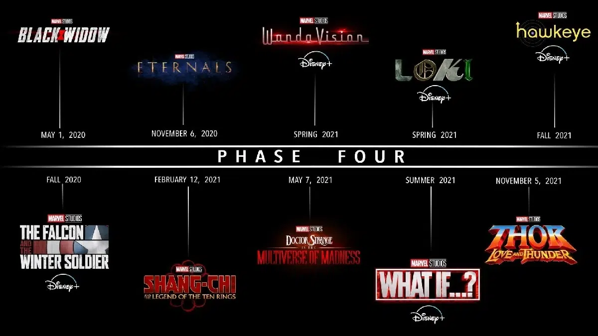 Marvel Studios Fase 4