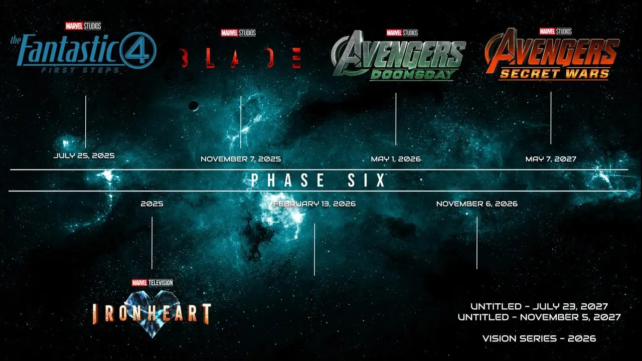 El MCU, al menos por ahora, ya tiene fecha de término